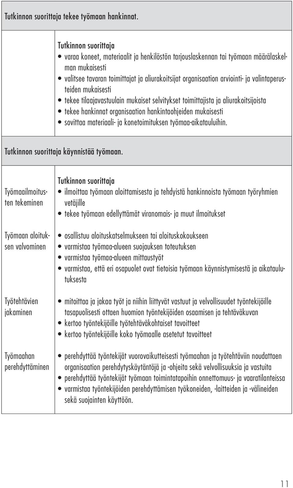 mukaisesti tekee tilaajavastuulain mukaiset selvitykset toimittajista ja aliurakoitsijoista tekee hankinnat organisaation hankintaohjeiden mukaisesti sovittaa materiaali- ja konetoimituksen