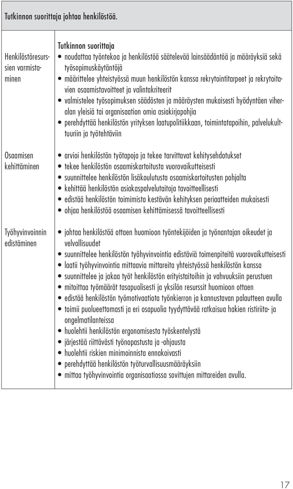 yhteistyössä muun henkilöstön kanssa rekrytointitarpeet ja rekrytoitavien osaamistavoitteet ja valintakriteerit valmistelee työsopimuksen säädösten ja määräysten mukaisesti hyödyntäen viheralan