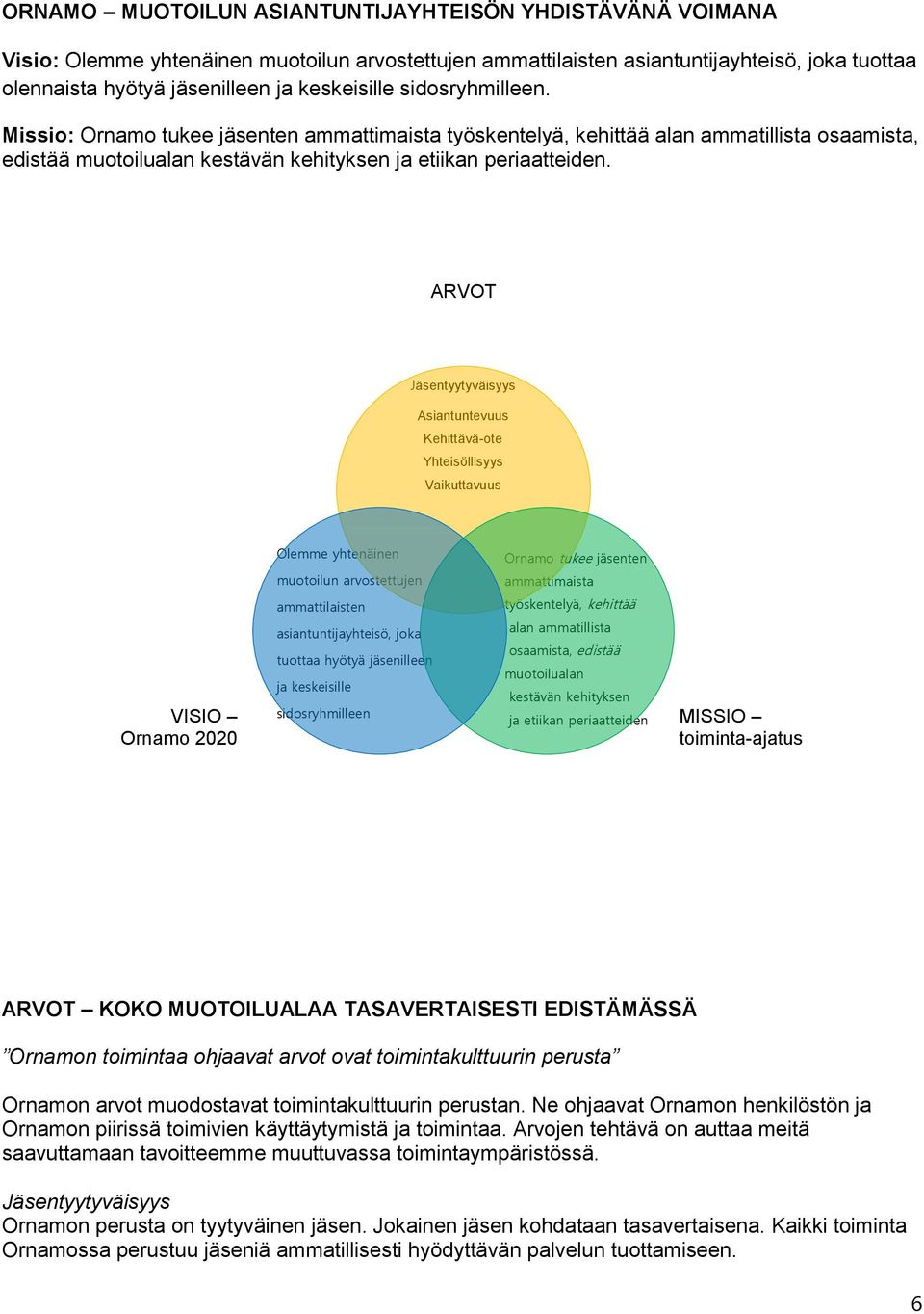 ARVOT Jäsentyytyväisyys Asiantuntevuus Kehittävä-ote Yhteisöllisyys Vaikuttavuus Olemme yhtenäinen muotoilun arvostettujen Ornamo tukee jäsenten ammattimaista ammattilaisten työskentelyä, kehittää