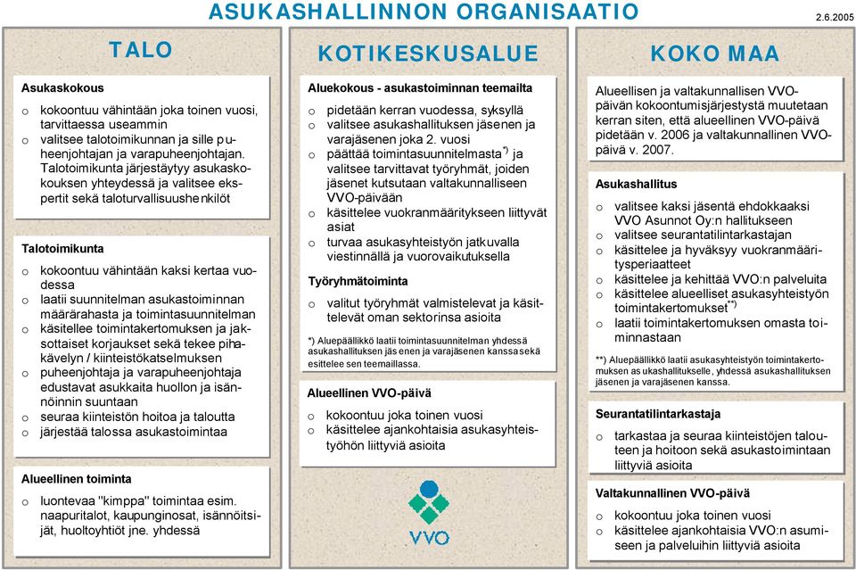 Talotoimikunta järjestäytyy asukaskokouksen yhteydessä ja valitsee ekspertit sekä taloturvallisuushenkilöt Talotoimikunta o kokoontuu vähintään kaksi kertaa vuodessa o laatii suunnitelman