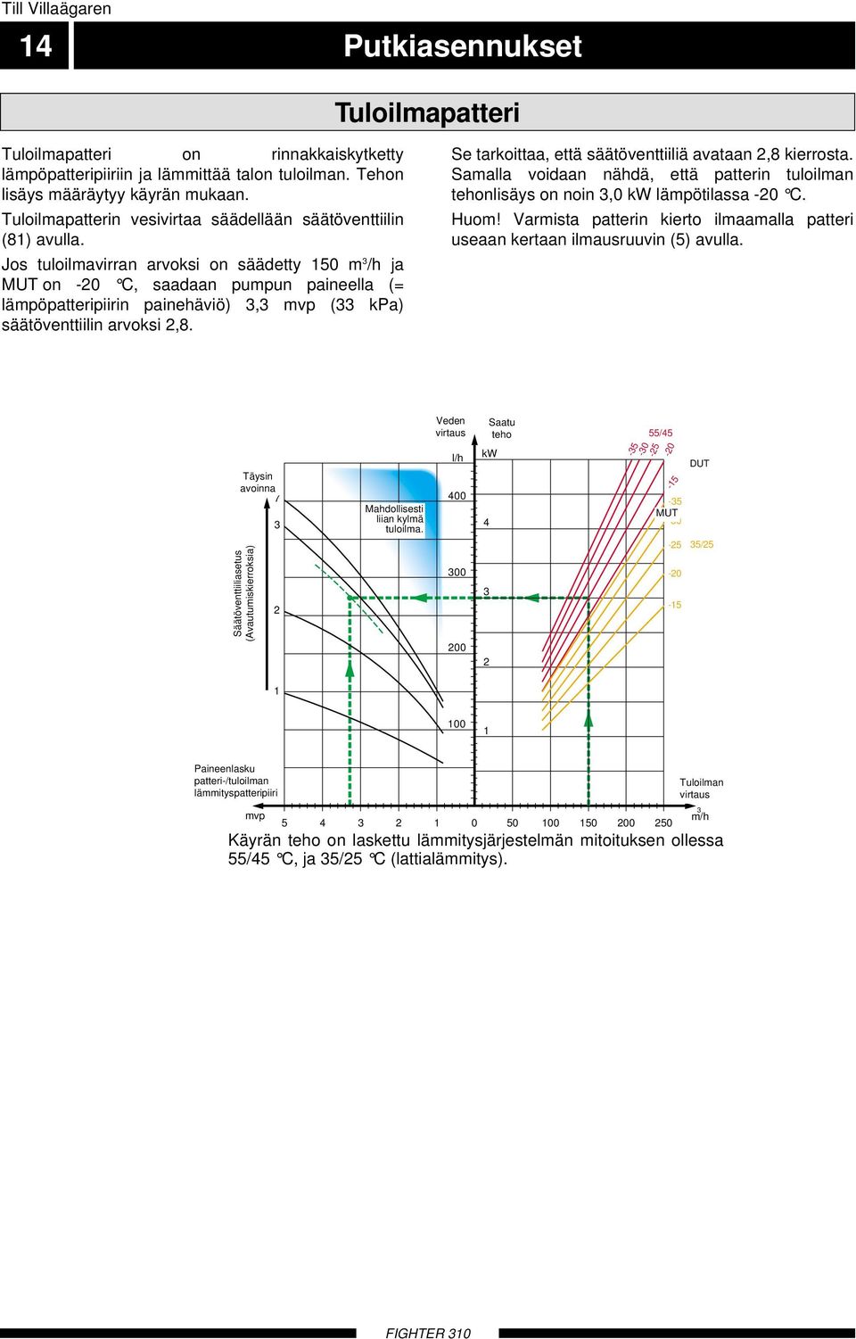 Jos tuloilmavirran arvoksi on säädetty 150 m 3 /h ja MUT on -20 C, saadaan pumpun paineella (= lämpöpatteripiirin painehäviö) 3,3 mvp (33 kpa) säätöventtiilin arvoksi 2,8.
