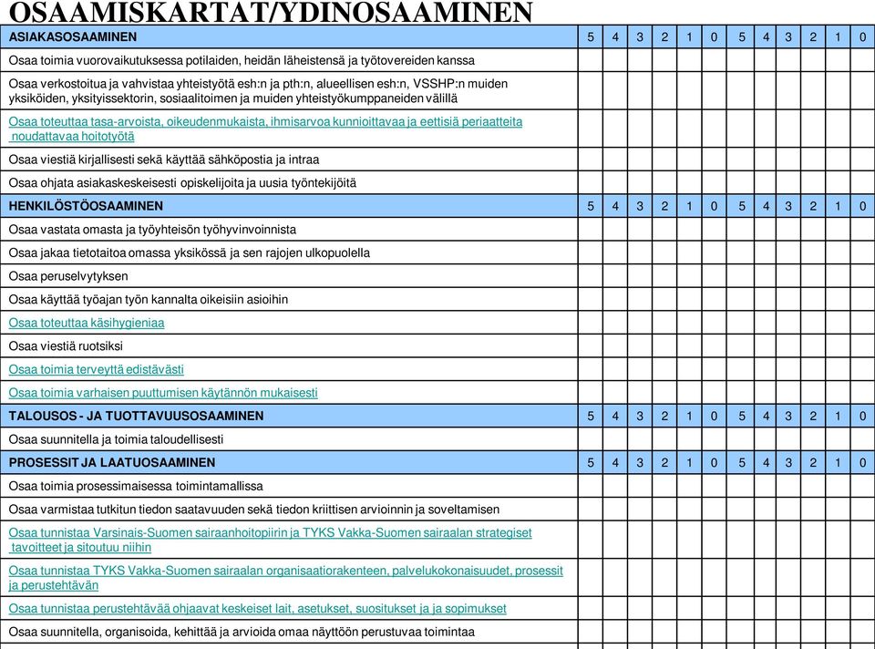 kunnioittavaa ja eettisiä periaatteita noudattavaa hoitotyötä Osaa viestiä kirjallisesti sekä käyttää sähköpostia ja intraa Osaa ohjata asiakaskeskeisesti opiskelijoita ja uusia työntekijöitä