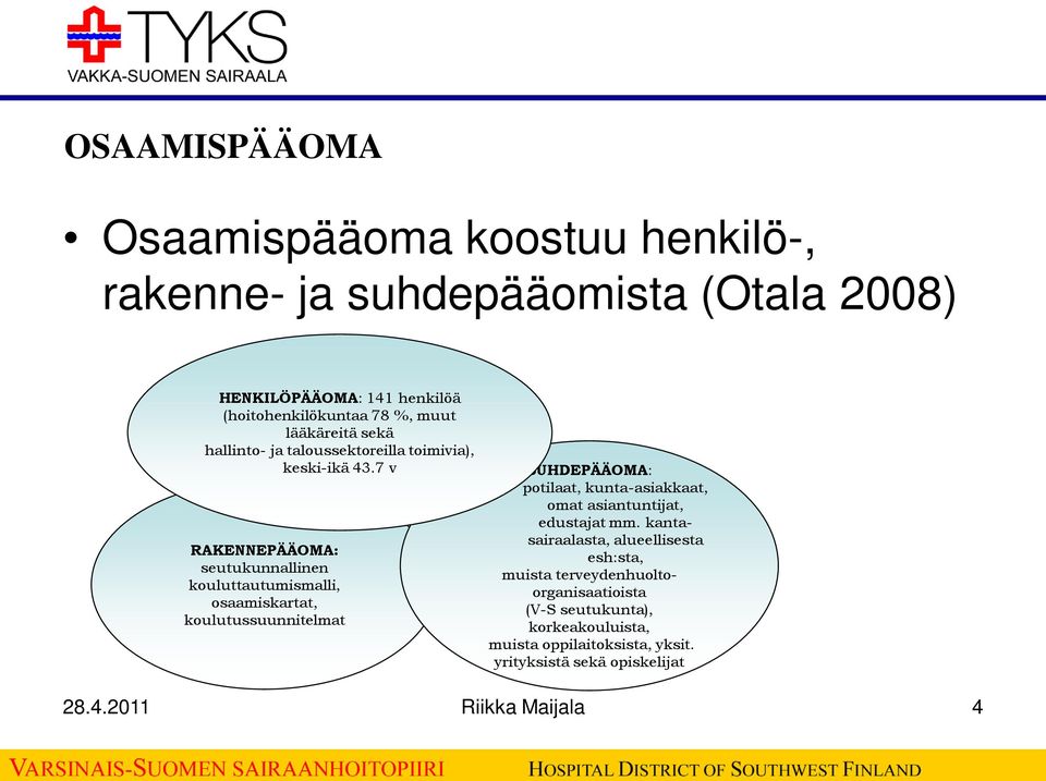 7 v RAKENNEPÄÄOMA: seutukunnallinen kouluttautumismalli, osaamiskartat, koulutussuunnitelmat SUHDEPÄÄOMA: potilaat, kunta-asiakkaat, omat