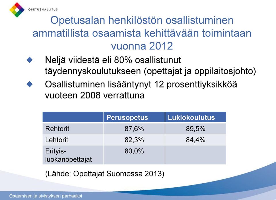 Osallistuminen lisääntynyt 12 prosenttiyksikköä vuoteen 2008 verrattuna Perusopetus