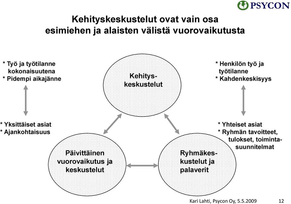 Yksittäiset asiat * Ajankohtaisuus Päivittäinen vuorovaikutus ja keskustelut