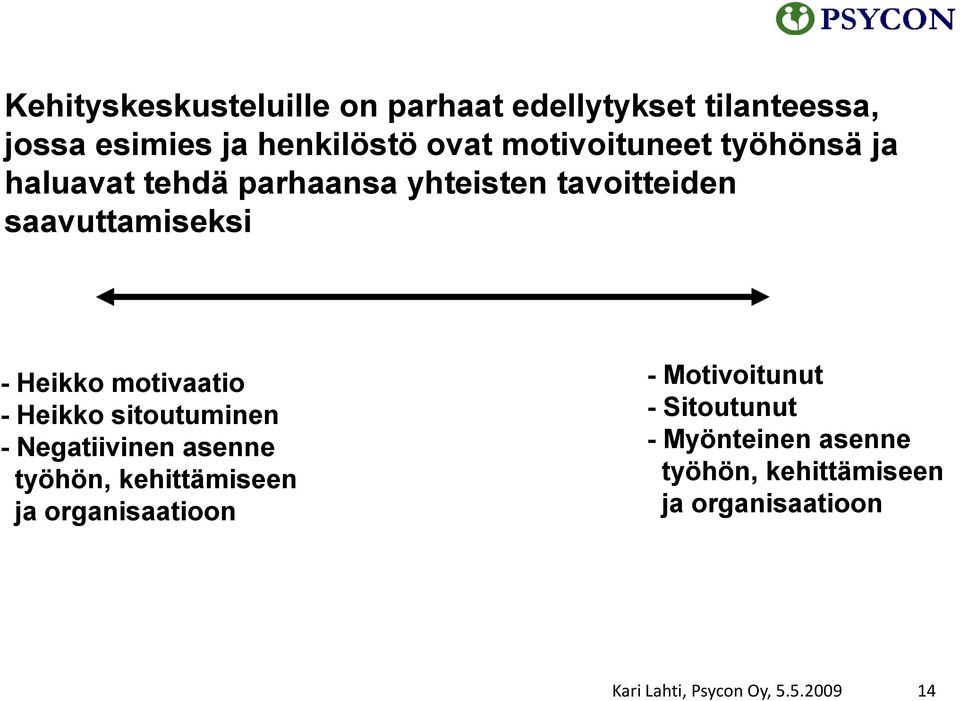 Heikko motivaatio - Heikko sitoutuminen - Negatiivinen asenne työhön, kehittämiseen ja