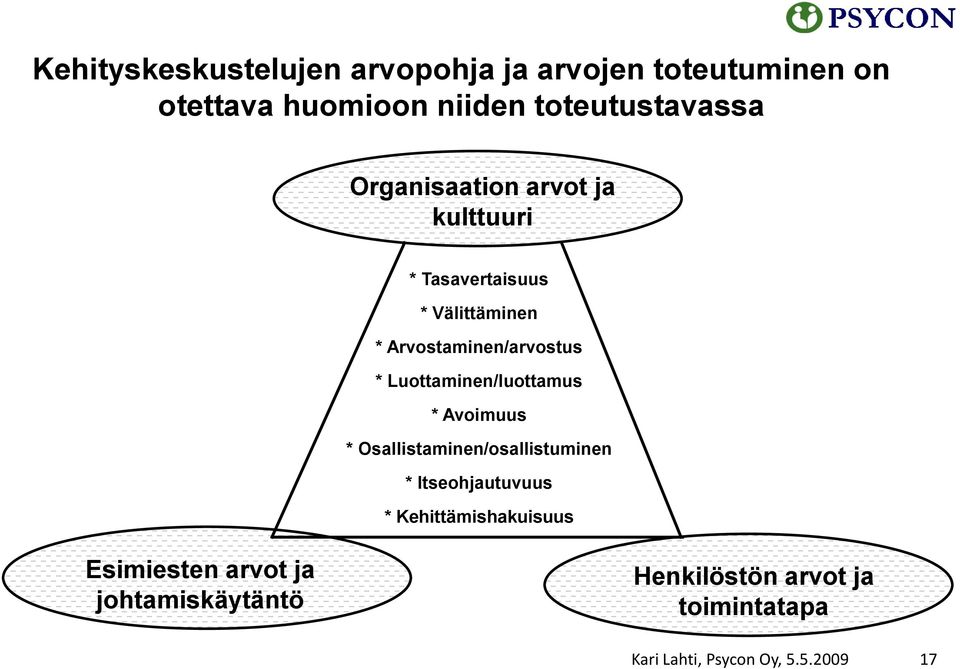 Arvostaminen/arvostus * Luottaminen/luottamus * Avoimuus * Osallistaminen/osallistuminen *