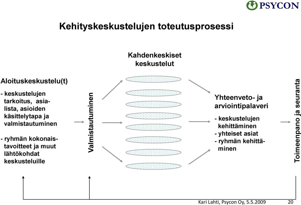 ja valmistautuminen - ryhmän kokonaistavoitteet ja muut lähtökohdat keskusteluille