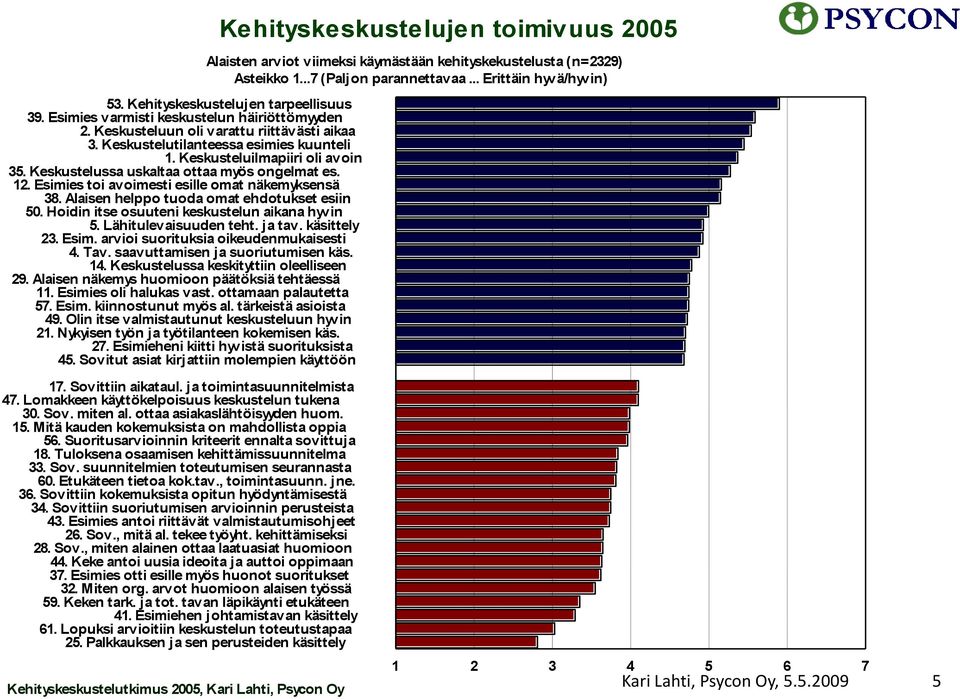 Hoidin itse osuuteni keskustelun aikana hyvin 5. Lähitulevaisuuden teht. ja tav. käsittely 23. Esim. arvioi suorituksia oikeudenmukaisesti 4. Tav. saavuttamisen ja suoriutumisen käs. 14.