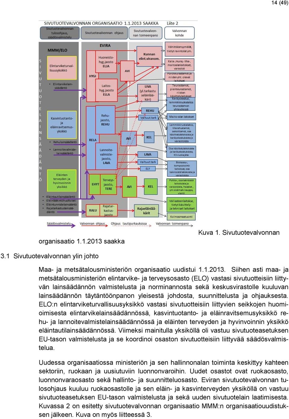 Siihen asti maa- ja metsätalousministeriön elintarvike- ja terveysosasto (ELO) vastasi sivutuotteisiin liittyvän lainsäädännön valmistelusta ja norminannosta sekä keskusvirastolle kuuluvan