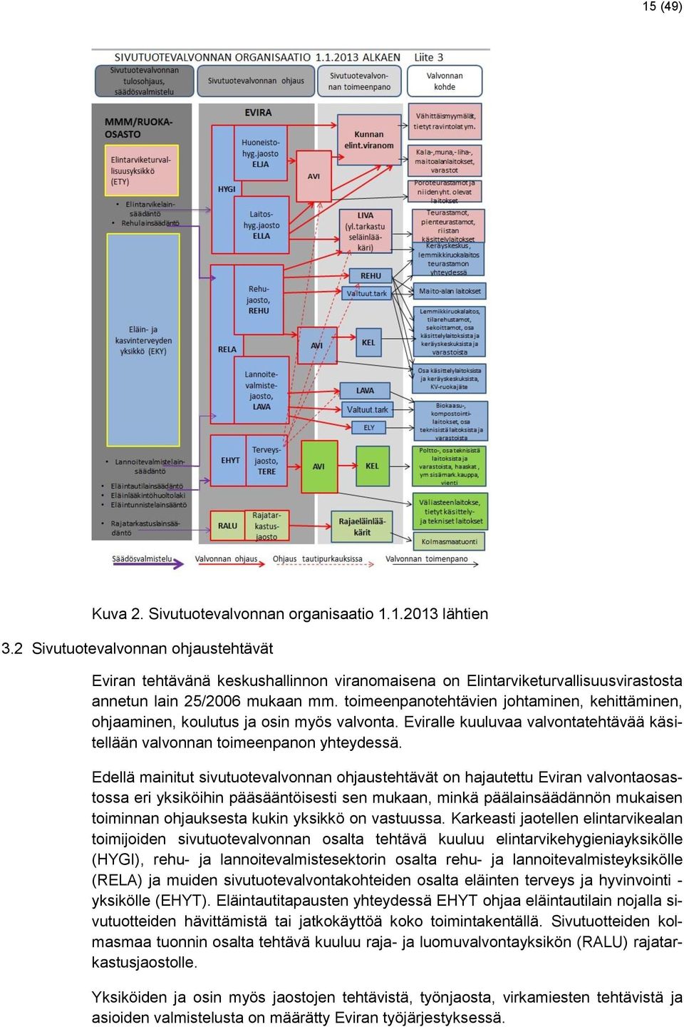 toimeenpanotehtävien johtaminen, kehittäminen, ohjaaminen, koulutus ja osin myös valvonta. Eviralle kuuluvaa valvontatehtävää käsitellään valvonnan toimeenpanon yhteydessä.