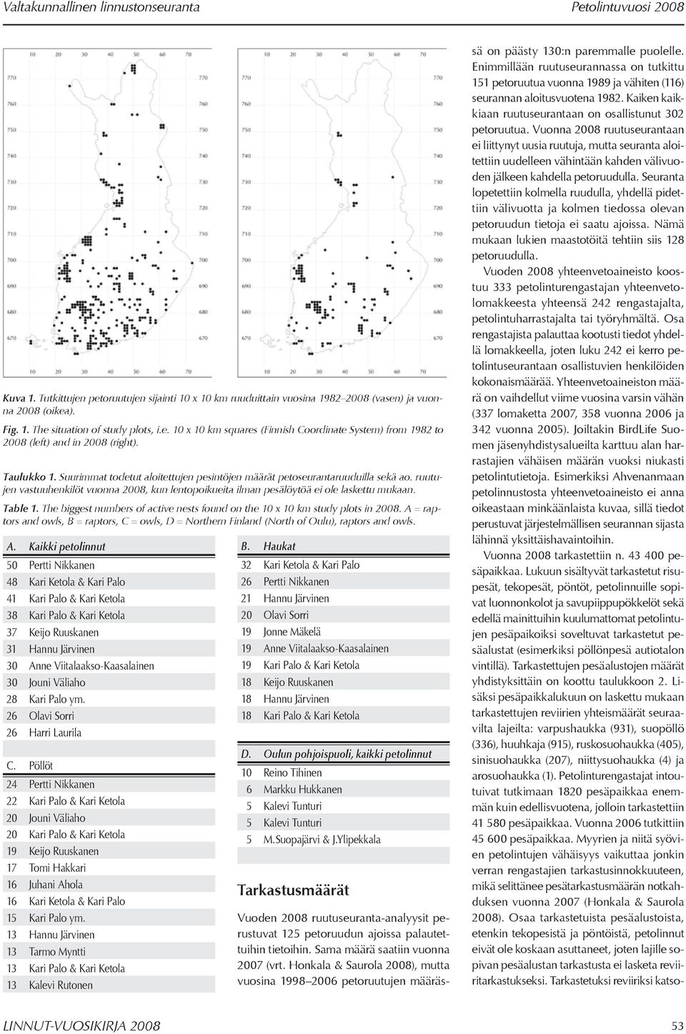 ruutujen vastuuhenkilöt vuonna 2008, kun lentopoikueita ilman pesälöytöä ei ole laskettu mukaan. Table 1. The biggest numbers of active nests found on the 10 x 10 km study plots in 2008.