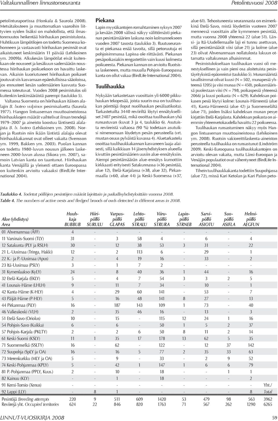 Huhtikuun lämpötilojen on todettu Suomessa kohonneen ja vastaavasti hiirihaukan pesinnät ovat aikaistuneet keskimäärin 11 päivää (Lehikoinen ym. 2009b).