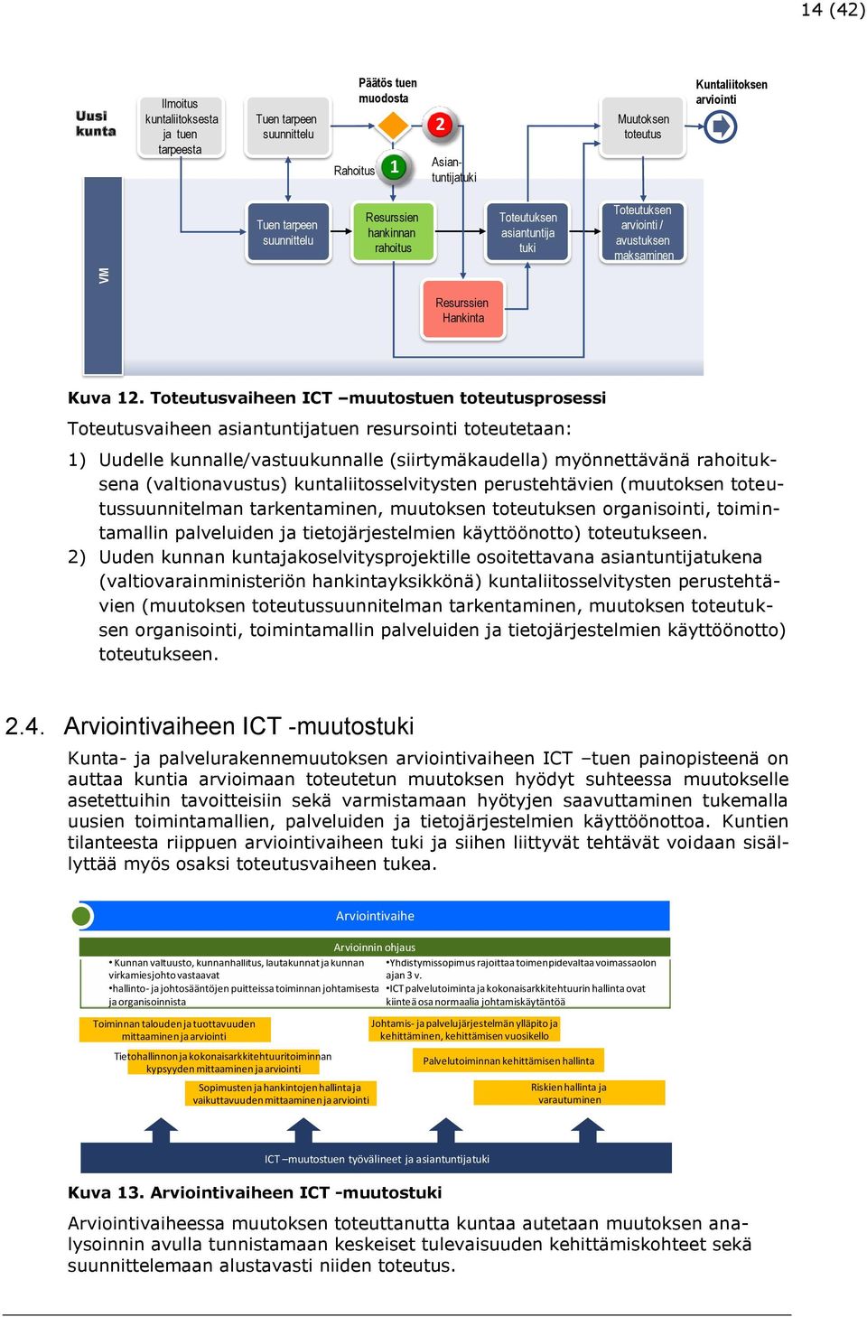 Tteutusvaiheen ICT muutstuen tteutusprsessi Tteutusvaiheen asiantuntijatuen resursinti tteutetaan: 1) Uudelle kunnalle/vastuukunnalle (siirtymäkaudella) myönnettävänä rahituksena (valtinavustus)