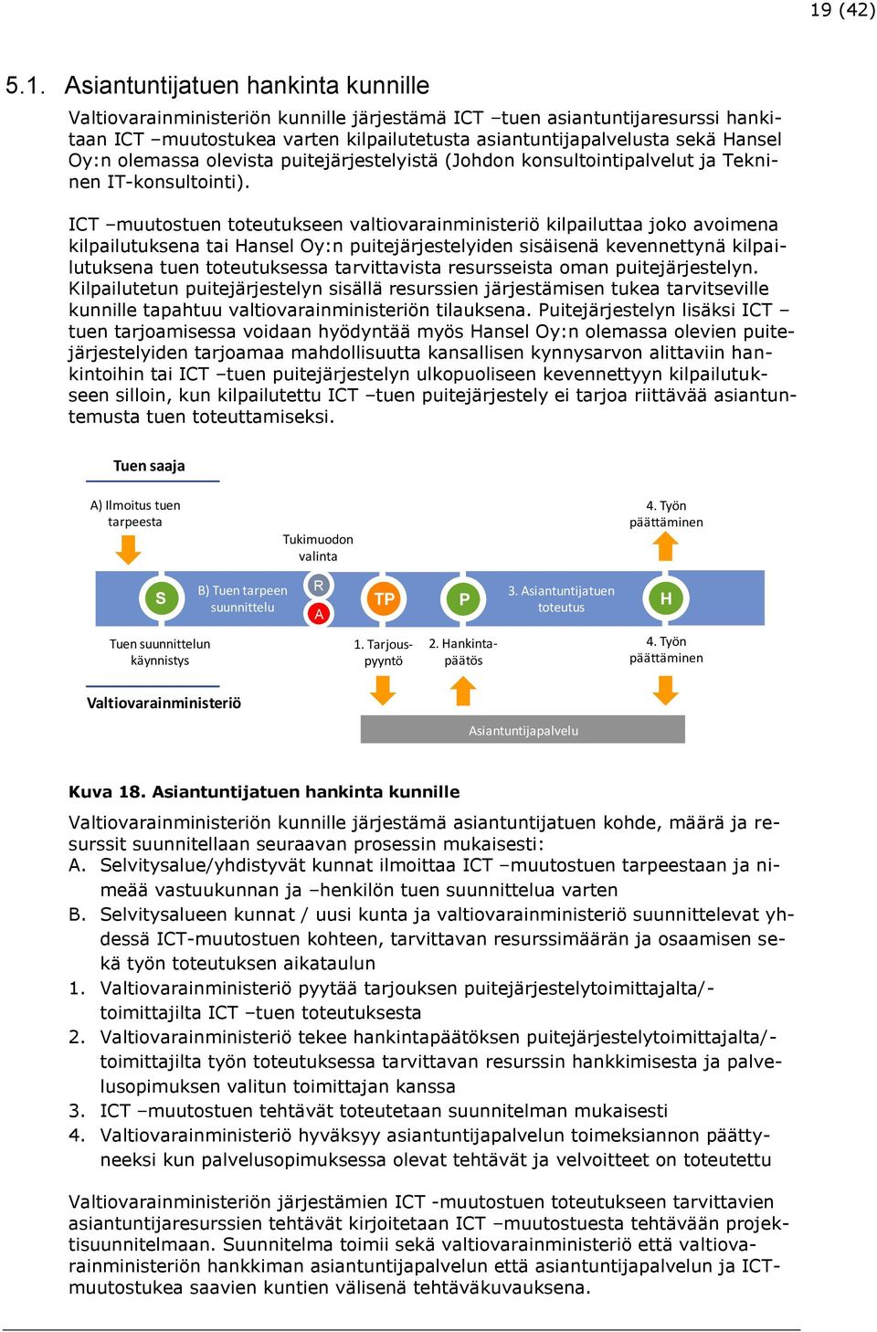 ICT muutstuen tteutukseen valtivarainministeriö kilpailuttaa jk avimena kilpailutuksena tai Hansel Oy:n puitejärjestelyiden sisäisenä kevennettynä kilpailutuksena tuen tteutuksessa tarvittavista