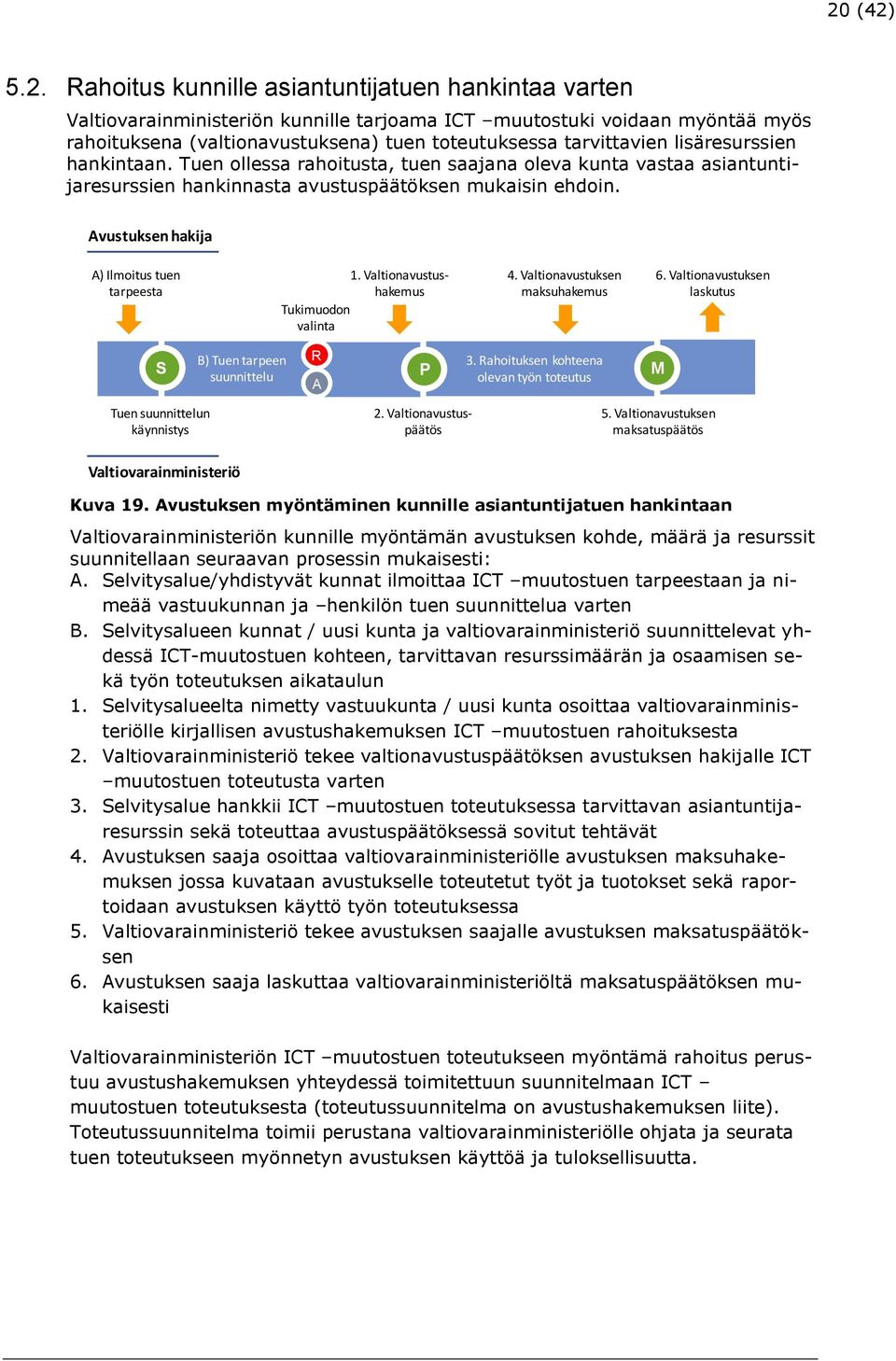 Avustuksen hakija A) Ilmitus tuen tarpeesta 1. Valtinavustushakemus Tukimudn valinta 4. Valtinavustuksen maksuhakemus 6. Valtinavustuksen laskutus S B) Tuen tarpeen suunnittelu R A P 3.