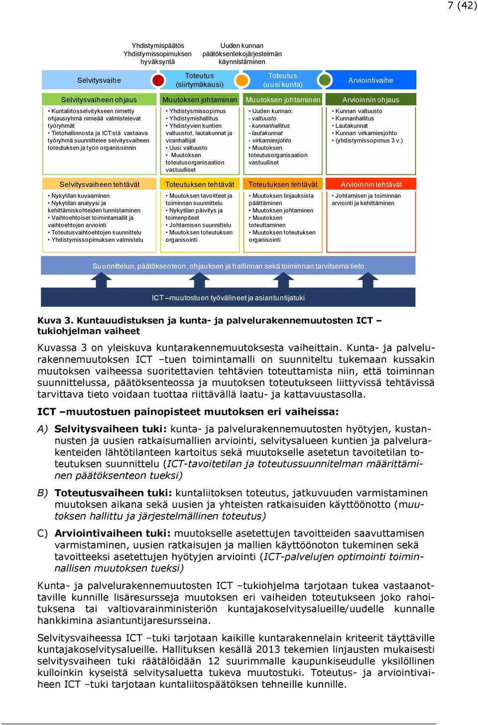 selvitysvaiheen tteutuksen ja työn rganisinnin Yhdistysmisspimus Yhdistymishallitus Yhdistyvien kuntien valtuustt, lautakunnat ja viranhaltijat Uusi valtuust Muutksen tteutusrganisaatin vastuulliset