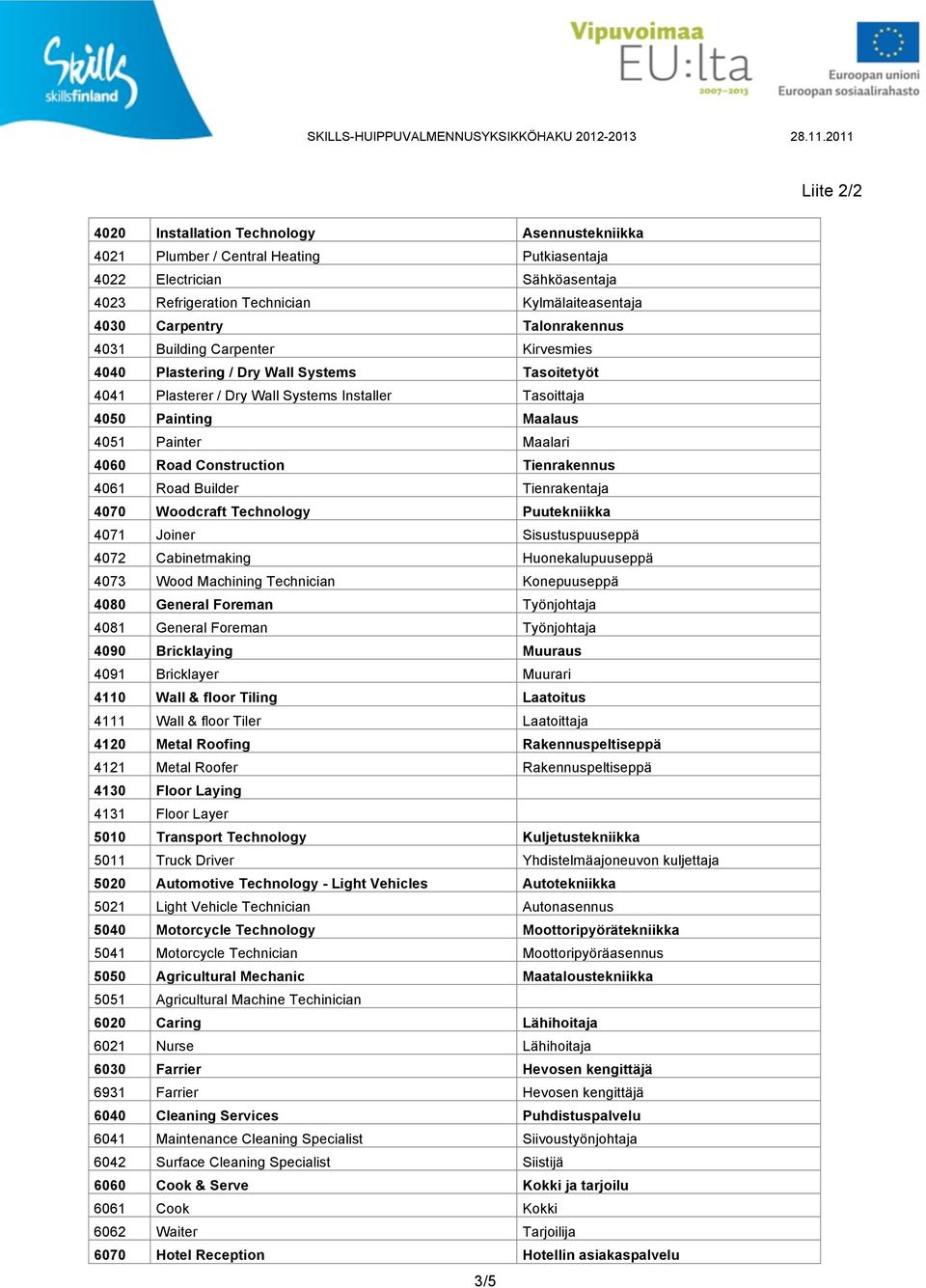 Road Construction Tienrakennus 4061 Road Builder Tienrakentaja 4070 Woodcraft Technology Puutekniikka 4071 Joiner Sisustuspuuseppä 4072 Cabinetmaking Huonekalupuuseppä 4073 Wood Machining Technician