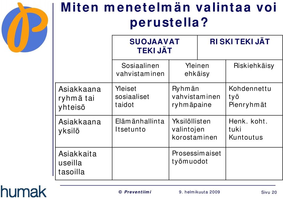 tai yhteisö Yleiset sosiaaliset taidot Ryhmän vahvistaminen ryhmäpaine Kohdennettu työ Pienryhmät