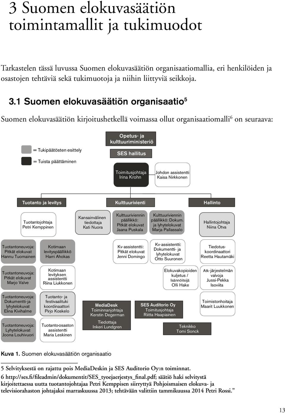 1 Suomen elokuvasäätiön organisaatio 5 Suomen elokuvasäätiön kirjoitushetkellä voimassa ollut organisaatiomalli 6 on seuraava: = Tukipäätösten esittely = Tuista päättäminen Opetus- ja