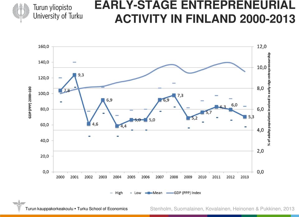 Stenholm, Suomalainen,