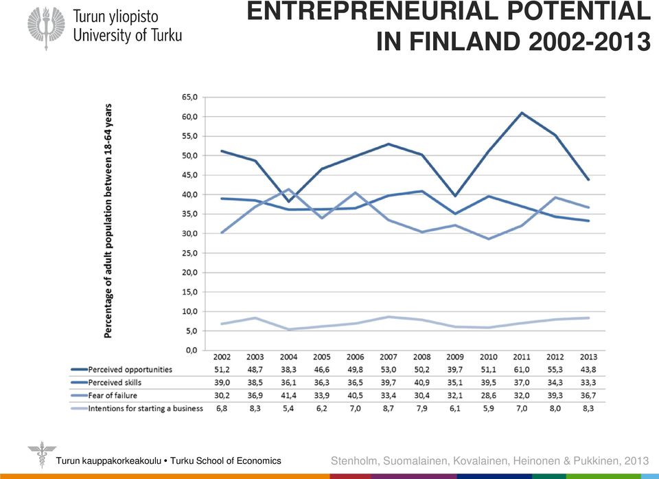 Stenholm, Suomalainen,