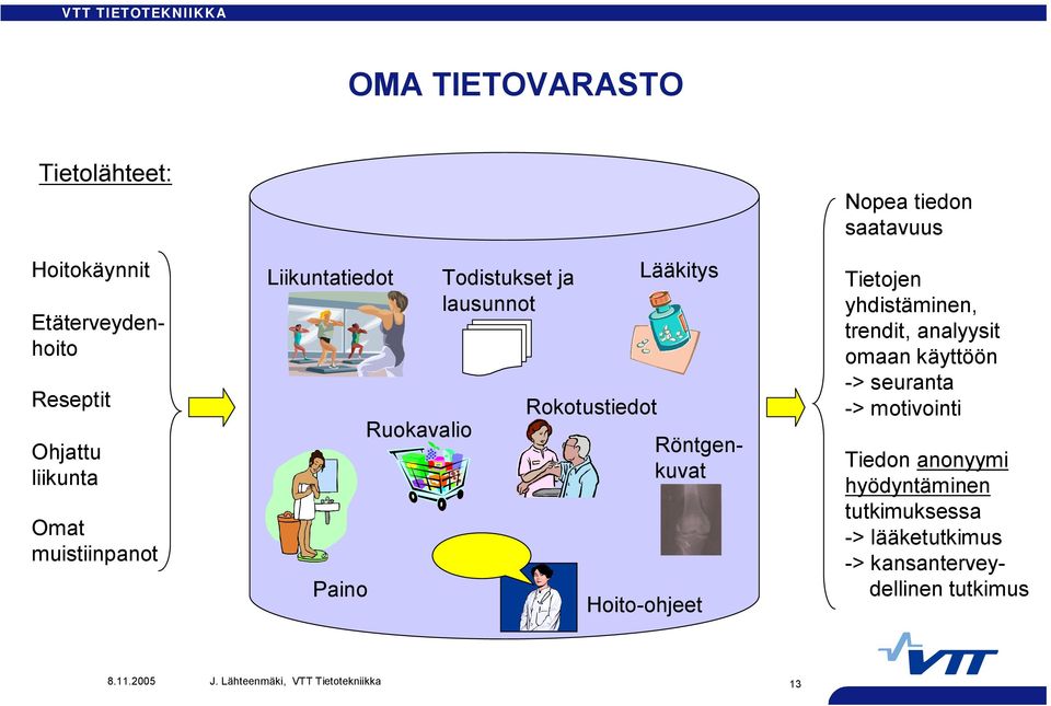 tiedon saatavuus Tietojen yhdistäminen, trendit, analyysit omaan käyttöön > seuranta > motivointi Tiedon anonyymi