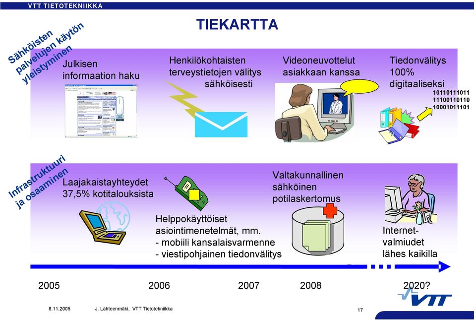 Laajakaistayhteydet 37,5% kotitalouksista Helppokäyttöiset asiointimenetelmät, mm.