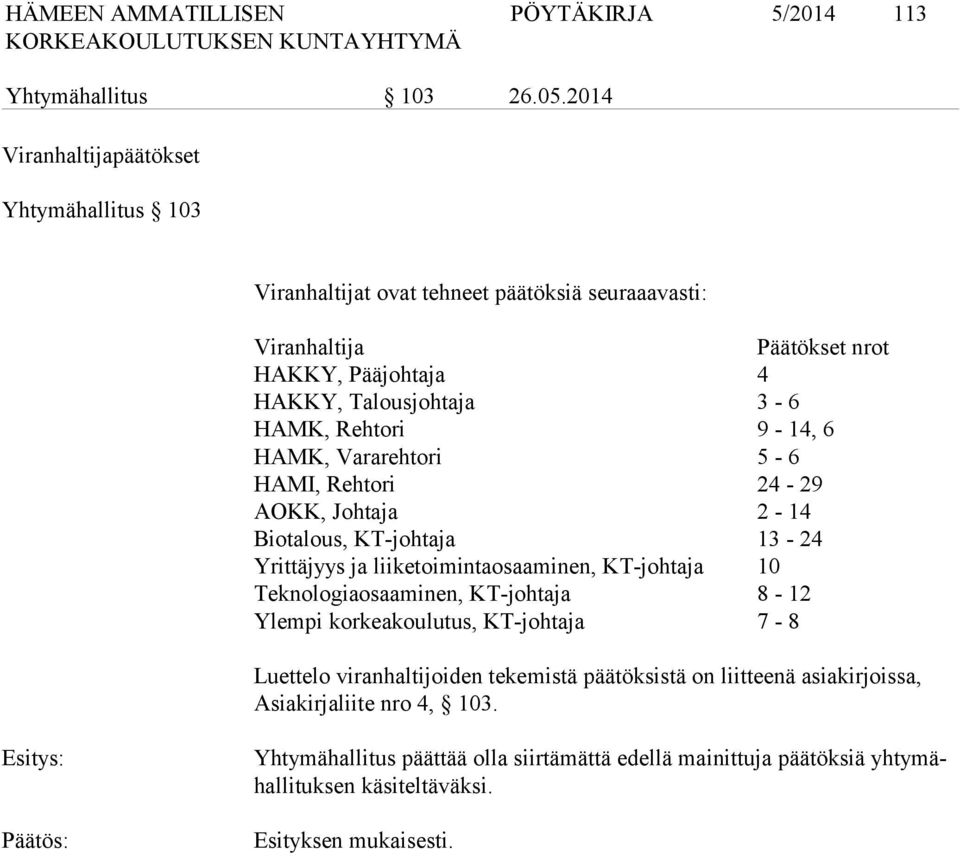 HAMK, Rehtori 9-14, 6 HAMK, Vararehtori 5-6 HAMI, Rehtori 24-29 AOKK, Johtaja 2-14 Biotalous, KT-johtaja 13-24 Yrittäjyys ja liiketoimintaosaaminen, KT-johtaja 10