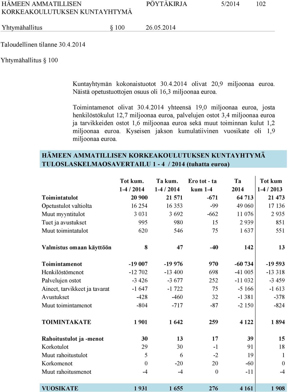 2014 yhteensä 19,0 miljoonaa euroa, josta henkilöstökulut 12,7 miljoonaa euroa, palvelujen ostot 3,4 miljoonaa euroa ja tarvikkeiden ostot 1,6 miljoonaa euroa sekä muut toiminnan kulut 1,2 miljoonaa