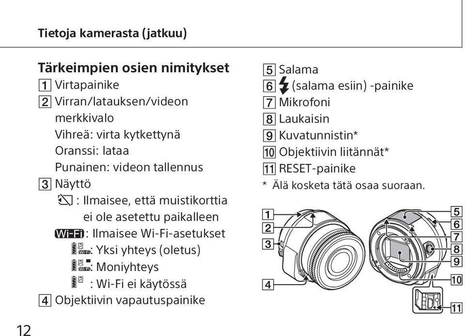 Ilmaisee Wi-Fi-asetukset : Yksi yhteys (oletus) : Moniyhteys : Wi-Fi ei käytössä Objektiivin vapautuspainike Salama