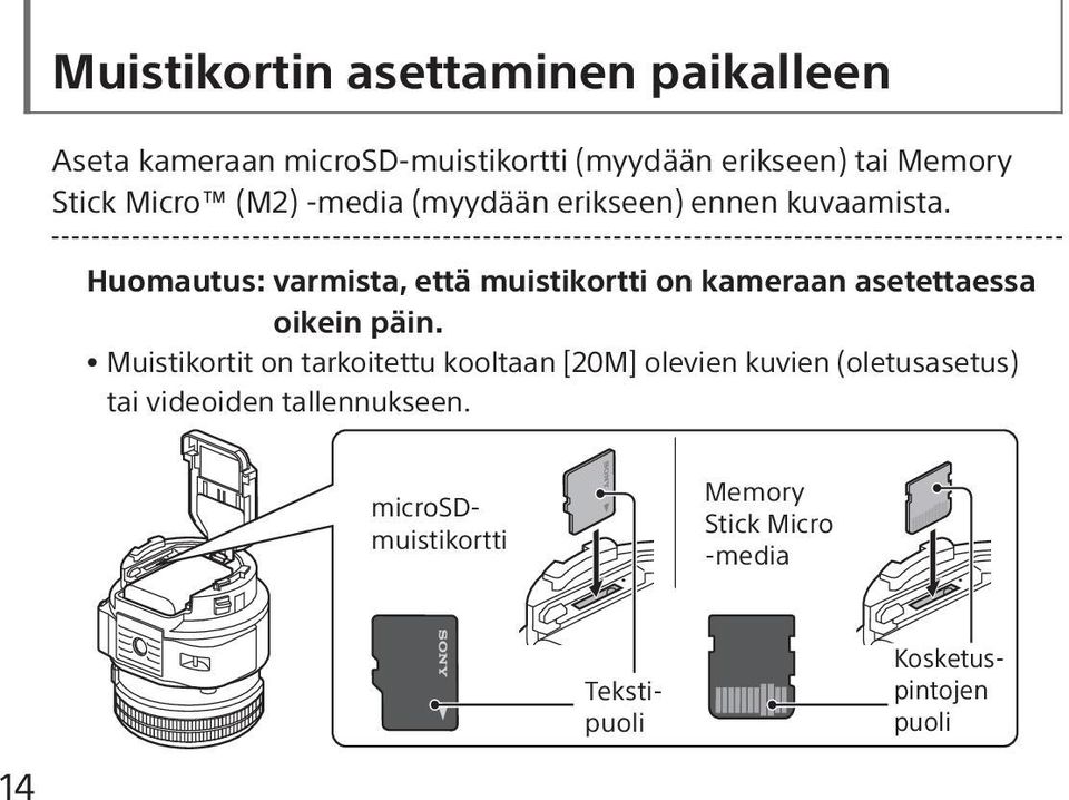 Huomautus: varmista, että muistikortti on kameraan asetettaessa oikein päin.