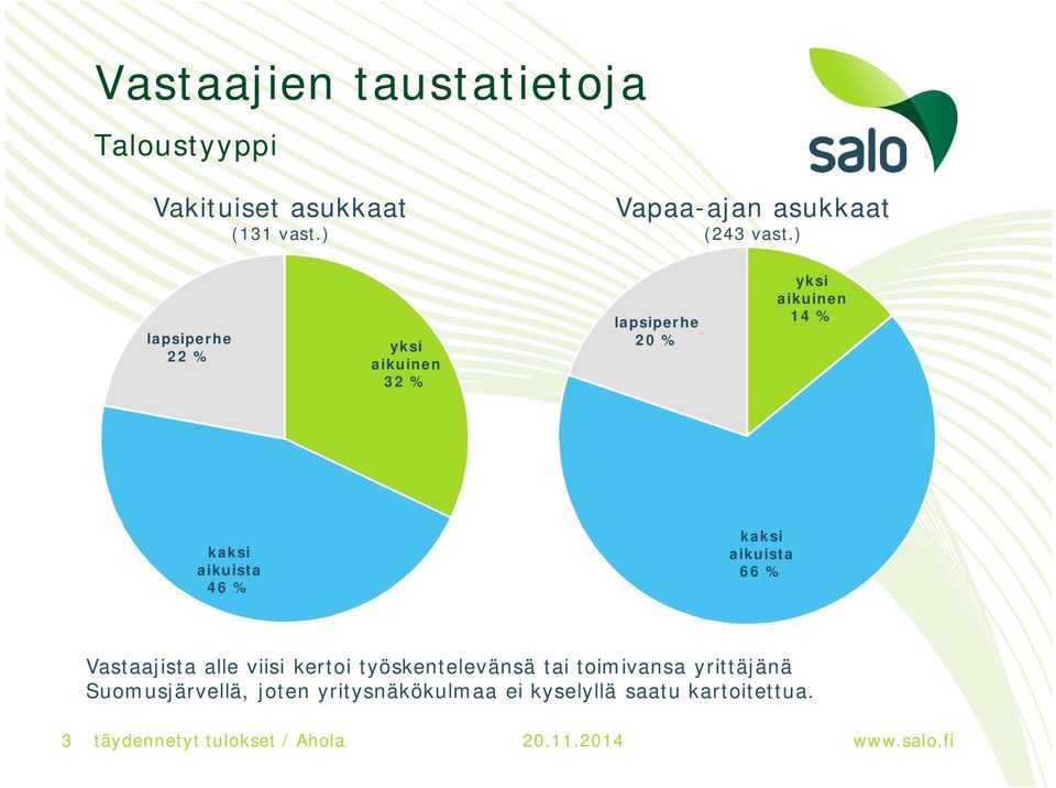 ) lapsiperhe 22 % yksi aikuinen 32 % lapsiperhe 20 % yksi aikuinen 14 % kaksi aikuista 46