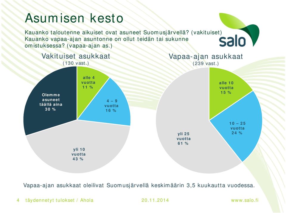 ) Vakituiset asukkaat (130 vast.) Vapaa-ajan asukkaat (239 vast.