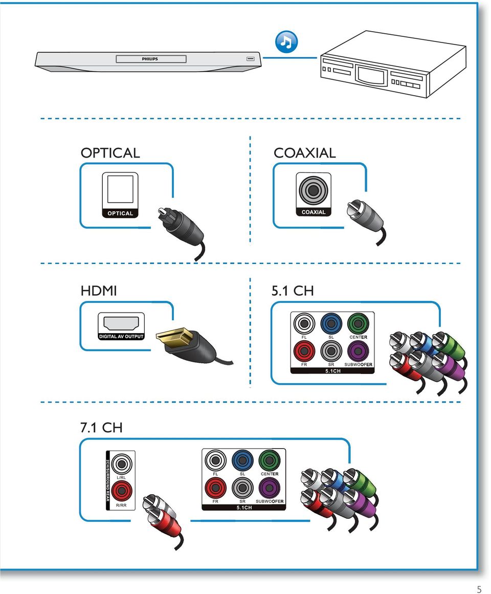 5.1 CH 5.