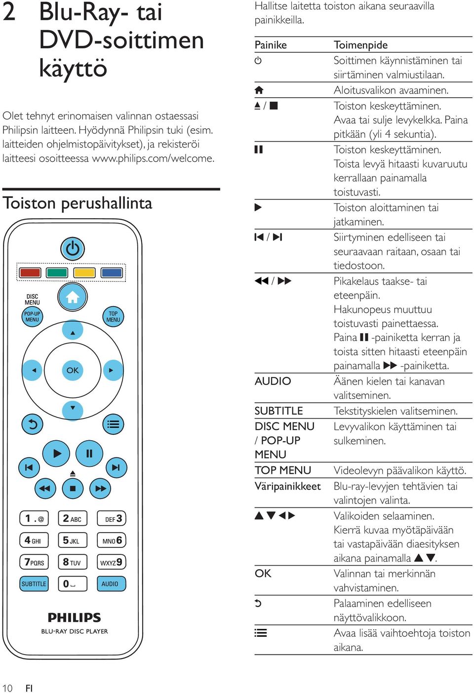 Painike Toimenpide Soittimen käynnistäminen tai siirtäminen valmiustilaan. Aloitusvalikon avaaminen. / Toiston keskeyttäminen. Avaa tai sulje levykelkka. Paina pitkään (yli 4 sekuntia).