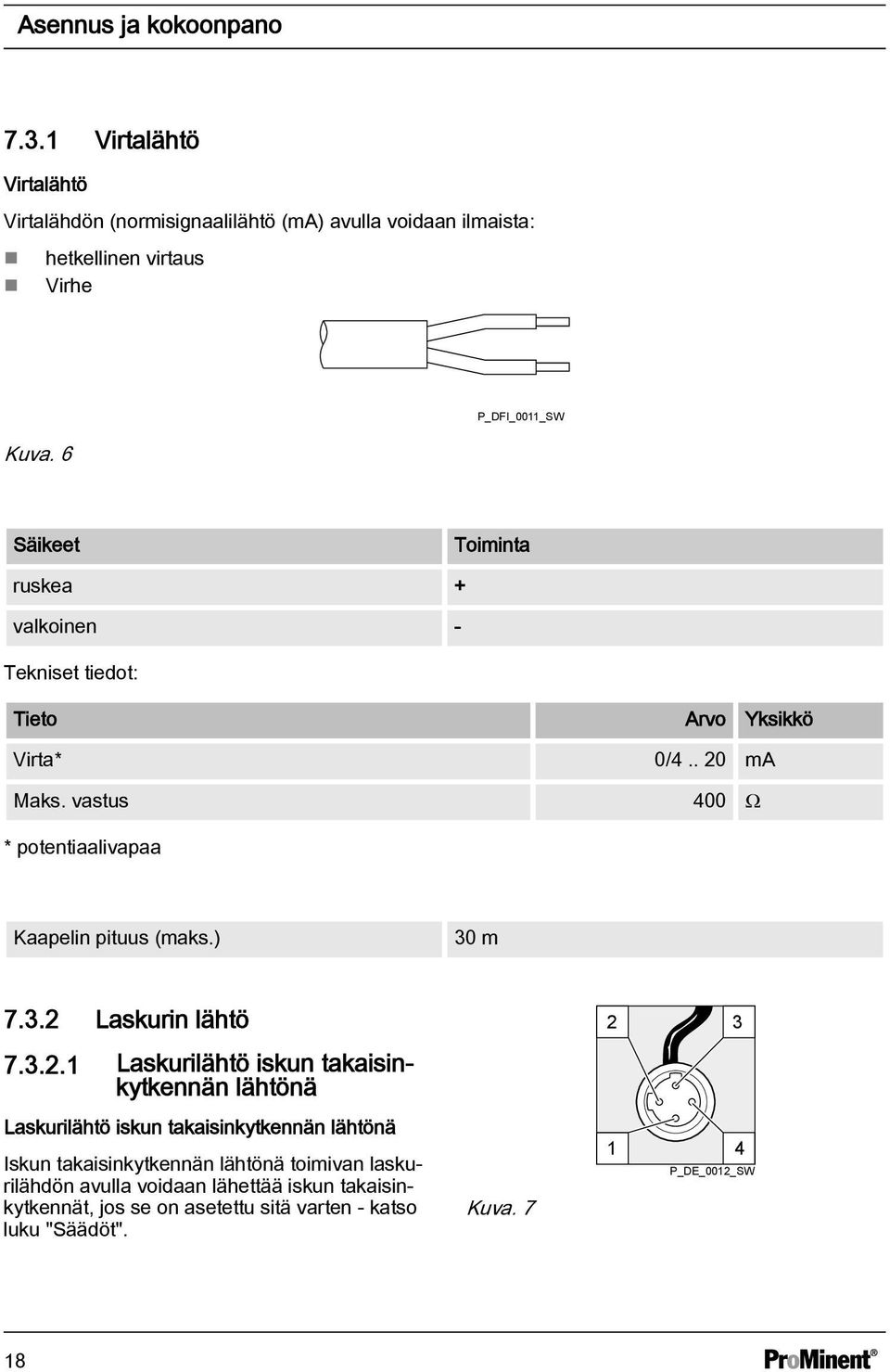 vastus 400 Ω * potentiaalivapaa Kaapelin pituus (maks.) 30 m 7.3.2 