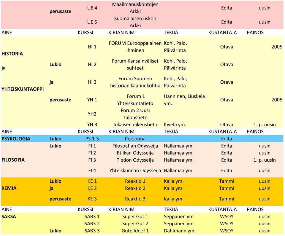 Otava 2005 YH2 Forum 2 Uusi Taloustieto YH 3 Jokaisen oikeustieto Kivelä ym. Otava 1. p. PSYKOLOGIA PS 1-5 Persoona FI 1 Filosoafian Odysseija Hallamaa ym. FI 2 Etiikan Odysseija Hallamaa ym.