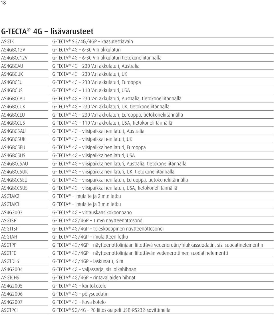 Australia, tietokoneliitännällä AS4GBCCUK G-TECTA 4G 230 V:n akkulaturi, UK, tietokoneliitännällä AS4GBCCEU G-TECTA 4G 230 V:n akkulaturi, Eurooppa, tietokoneliitännällä AS4GBCCUS G-TECTA 4G 110 V:n