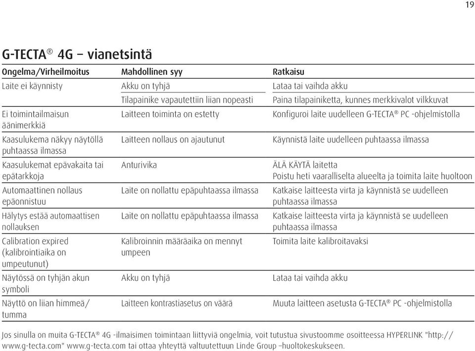 symboli Näyttö on liian himmeä/ tumma Tilapainike vapautettiin liian nopeasti Laitteen toiminta on estetty Laitteen nollaus on ajautunut Anturivika Laite on nollattu epäpuhtaassa ilmassa Laite on