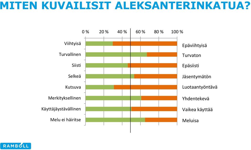 Selkeä Kutsuva Merkityksellinen Käyttäjäystävällinen Melu ei