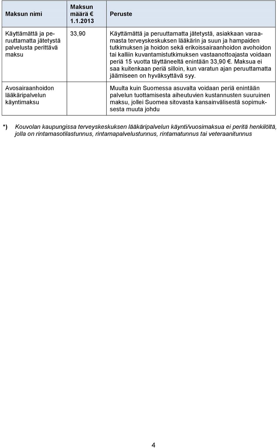 terveyskeskuksen lääkärin ja suun ja hampaiden tutkimuksen ja hoidon sekä erikoissairaanhoidon avohoidon tai kalliin kuvantamistutkimuksen vastaanottoajasta voidaan periä 15 vuotta täyttäneeltä