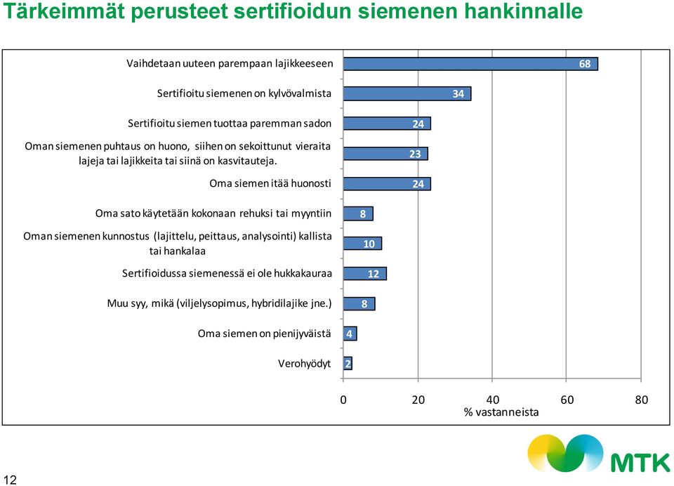 paremman sadon Oman siemenen puhtaus on huono, siihen on sekoittunut vieraita lajeja tai lajikkeita tai siinä on kasvitauteja.