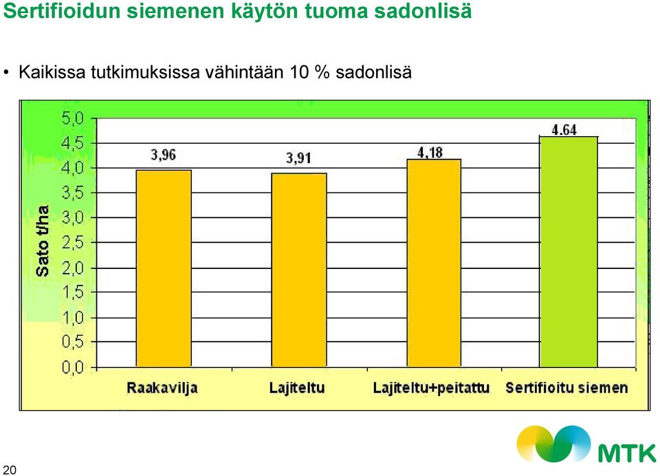 Kaikissa tutkimuksissa