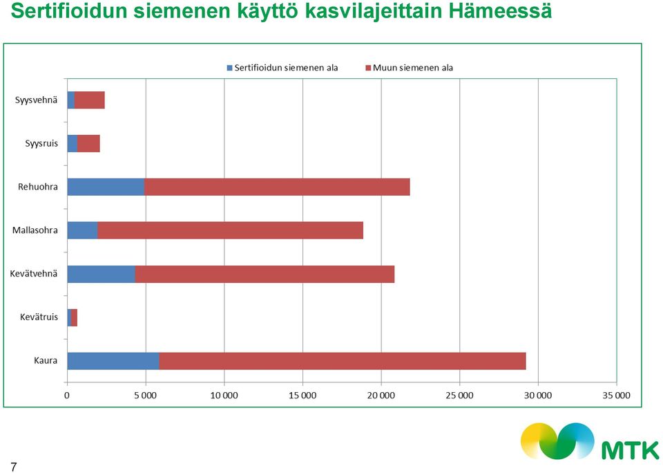 käyttö