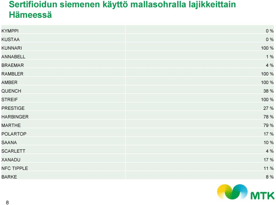 100 % QUENCH 38 % STREIF 100 % PRESTIGE 27 % HARBINGER 78 % MARTHE 79 %