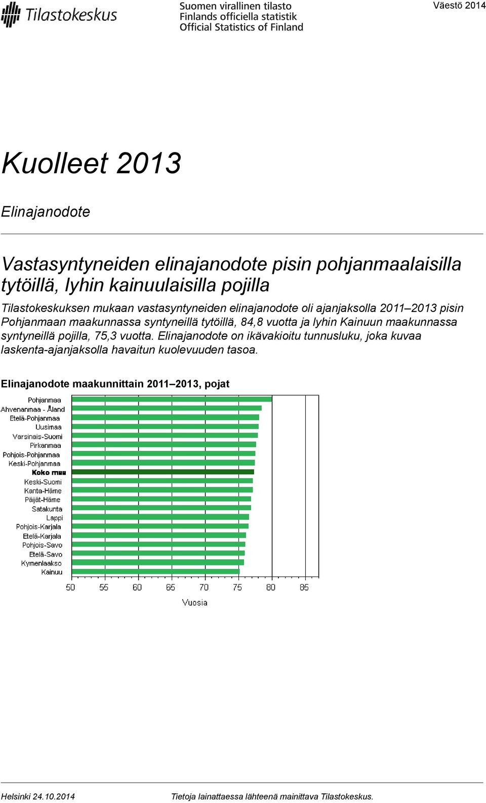 vuotta ja lyhin Kainuun maakunnassa syntyneillä pojilla, 75,3 vuotta.