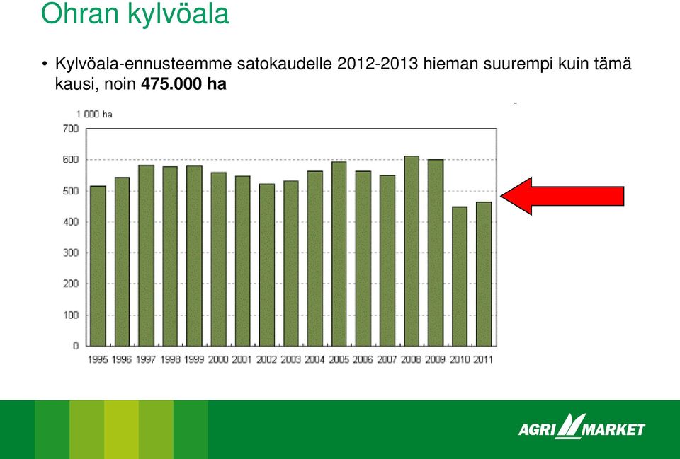 satokaudelle 2012-2013