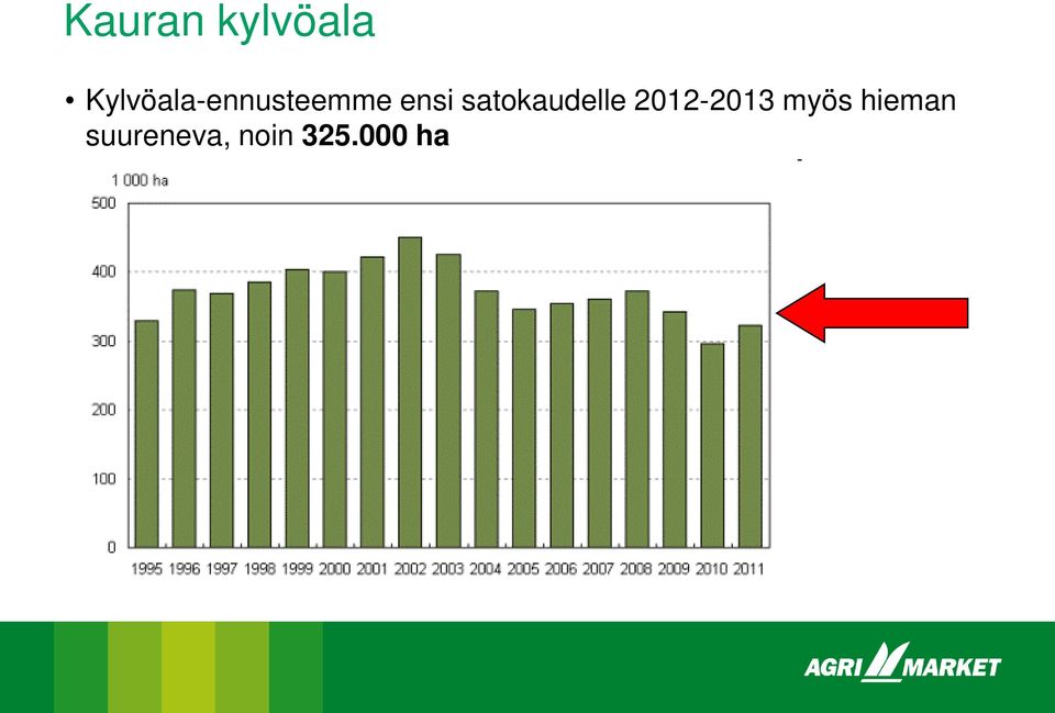 satokaudelle 2012-2013