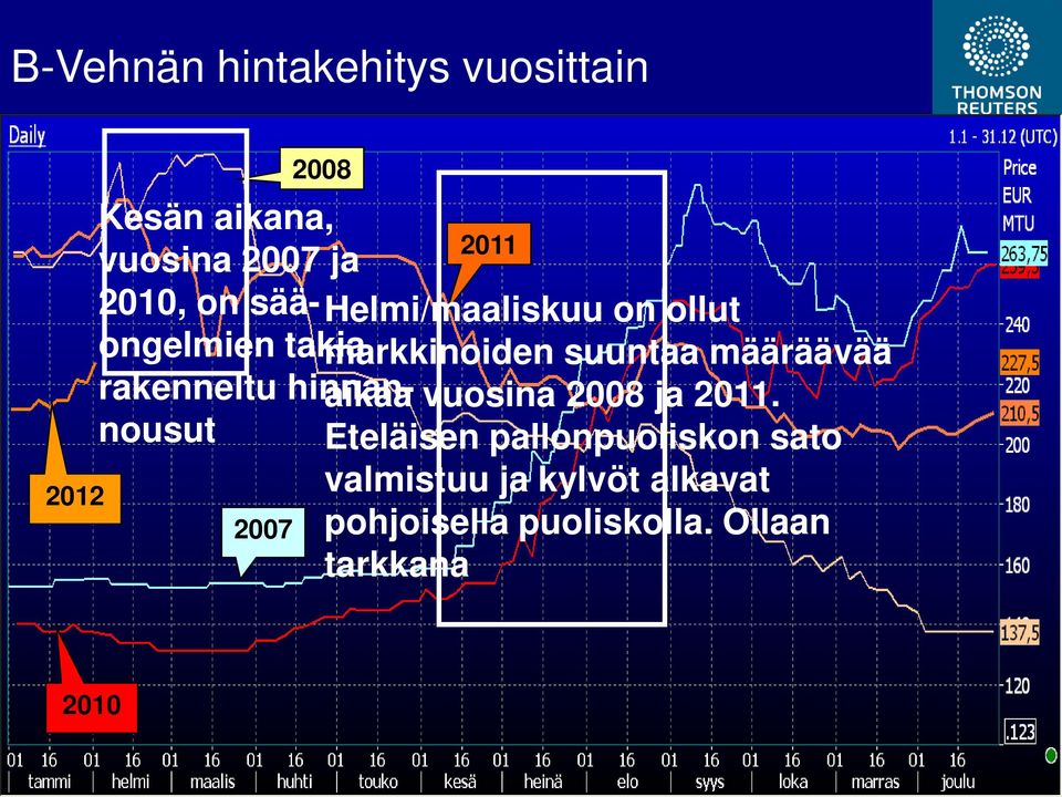 ollut rakenneltu hinnannousut Eteläisen pallonpuoliskon sato aikaa vuosina 2008